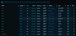 Pronajem lodi tabulka.jpg