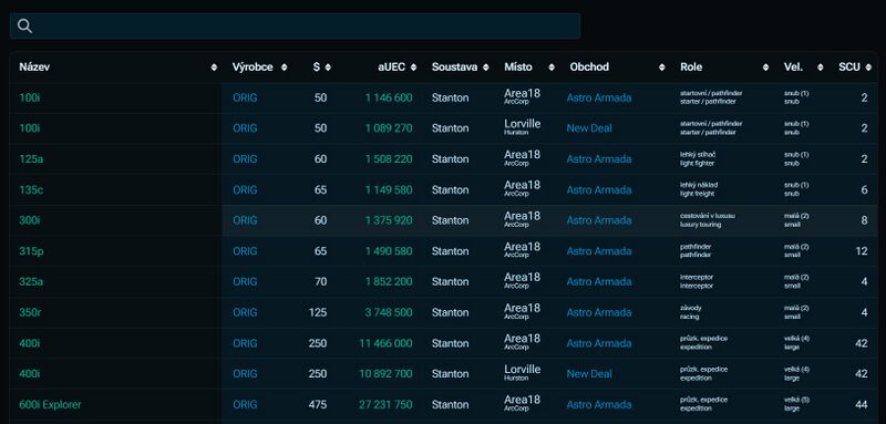 Soubor:Pronajem lodi tabulka.jpg