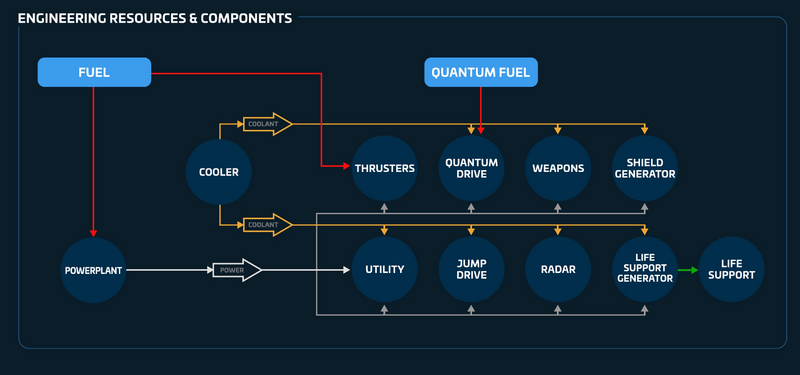 Soubor:Resourceandcomponentflow.webp