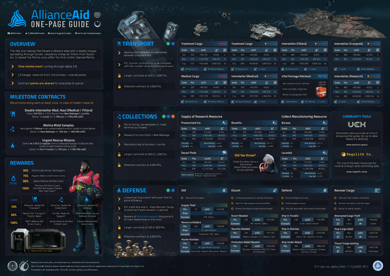 Soubor:Alliance aid opg.webp