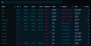 Prodej lodi tabulka.jpg