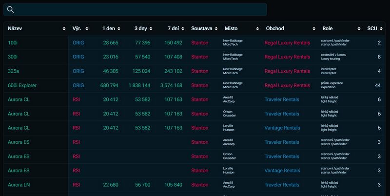 Soubor:Prodej lodi tabulka.jpg